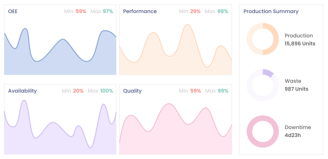 customize dashboards
